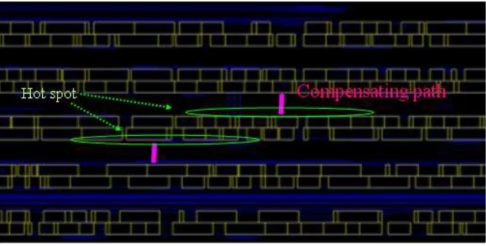 Figure 4.5: Concepts of Power Compensation. If the severe IR drop location (hot spot) found, the voltage supply compensator must be the upper power strap or lower power strap