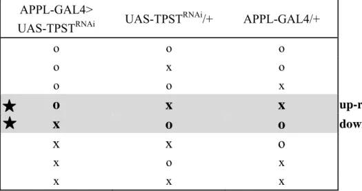Table 2. Criteria of selecting spots in 2-D gel for protein analysis. 
