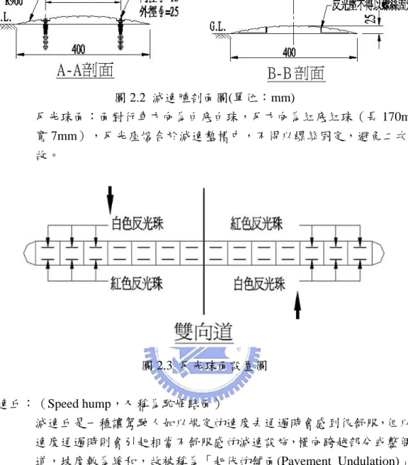 圖 2.2  減速腫剖面圖(單位：mm)  反光珠面：面對行車方向為白底白珠，反方向為紅底紅珠（長 170mm 寬 7mm），反光座熔合於減速墊槽中，不得以螺絲固定，避免二次事 故。  圖 2.3  反光珠面設置圖  減速丘：（Speed hump，又稱為駝峰路面）  減速丘是一種讓駕駛人如以規定的速度去通過時會感到很舒服，但以快 速度通過時則會引起相當不舒服感的減速設施，橫向跨越部分或整個車 道，坡度較為緩和，故被稱為「起伏的舖面(Pavement Undulation)」或 「睡眠的警察(Sleep P