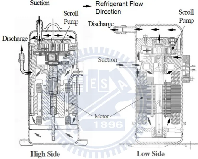 Fig. 1.8 High-side and-low side shell configurations of STC