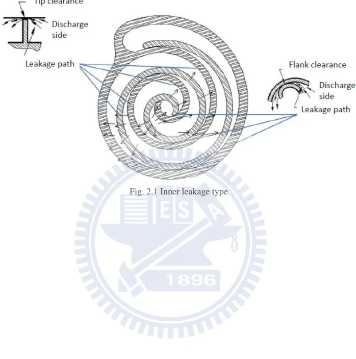 Fig. 2.1 Inner leakage type 