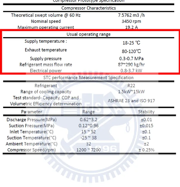 Table 2-2 Compressor prototype and STC performance measurement specifications 