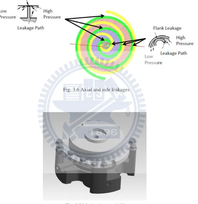 Fig. 3.6 Axial and side leakages 