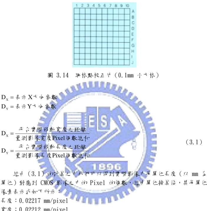 圖 3.14  網格點校正片（0.1mm 小方格）  方向參數表示 方向參數表示YDXDX == Y     個數總和量測影像長度離平台實際移動長度之距個數總和量測影像寬度離平台實際移動寬度之距 PixelDPixelDYX==                               （3.1）      經由（3.1）的計算之中我們可以得到實際影像中每單位長度（以 mm 為 單位）對應到 CMOS 影像之中的 Pixel 的個數，經由單位換算後，其每單位 像素表示式如下所示：  長度：0.02217 
