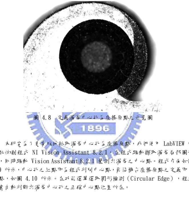 圖 4.8  定義渦卷中心孔為座標原點之示意圖      本研究為了更有效地抓取渦卷中心孔為座標原點，我們使用 LabVIEW 所 搭配的副程式 NI Vision Assistant 8.2.1，在程式驅動擷取渦卷局部圖形 時，同時驅動 Vision Assistant 8.2.1 量測出渦卷之中心點。程式介面如圖  4.9 所示，中心孔之紅點即為程式判別中心點，爾後機台座標原點之定義即為 此點，如圖 4.10 所示。在功能選單選取圓形檢測（Circular Edge），程式 就會自動判斷出渦卷中心孔之正
