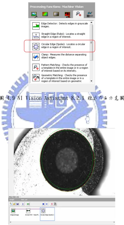 圖 4.9 NI Vision Assistant 8.2.1 程式介面示意圖 