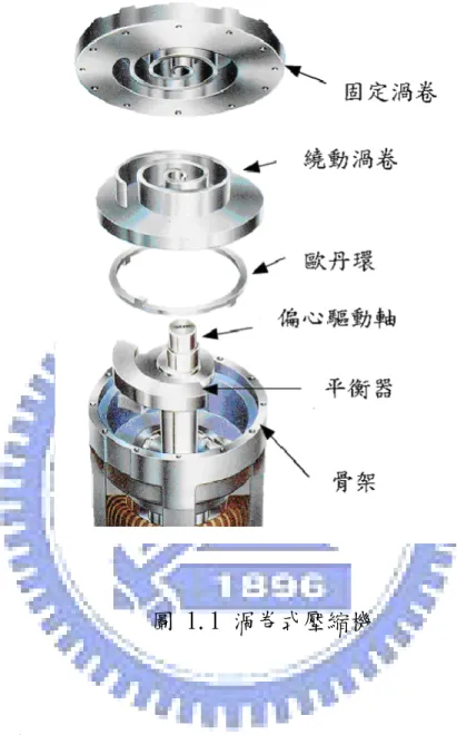圖 1.1 渦卷式壓縮機  1.2  渦卷式壓縮機結構  渦卷式壓機的發展，早於西元 1905 由法國人 Lean Creux 首先在美國提出 渦卷式壓縮機的設計構想並獲得美國專利[1]，但此型壓縮機並未大量生產， 原因在於渦卷本體加工精度未能符合要求，而且渦卷間的洩漏問題亦無法有效 解決，直到 1970 年代自動補償油封機構確定後，才有實用型的渦卷式壓縮機 上市。在 1980 年代，由於 CNC 精密加工母機的快速發展，使得加工精度大幅