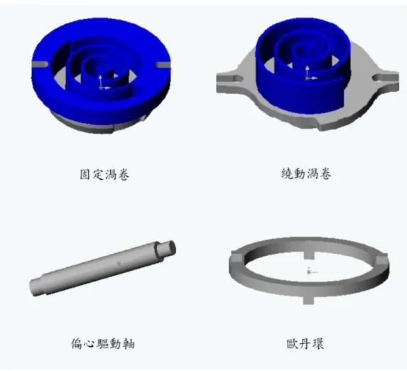 圖 1.2 渦卷式壓縮機之主要構成元件 