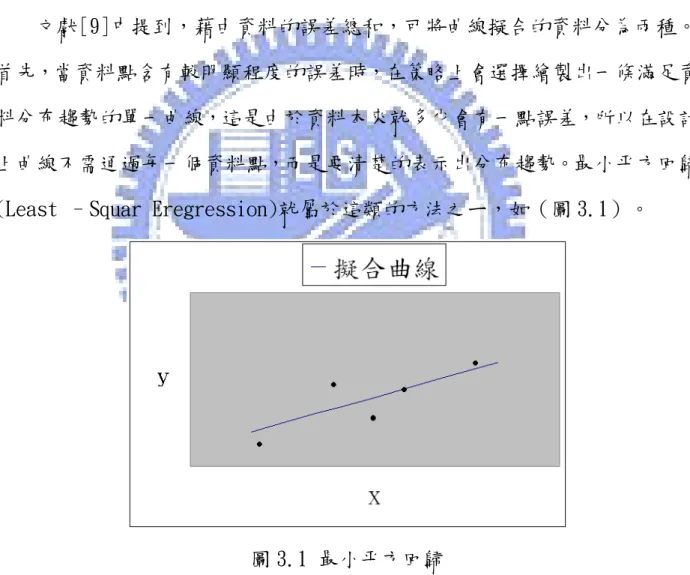 圖 3.1 最小平方回歸 