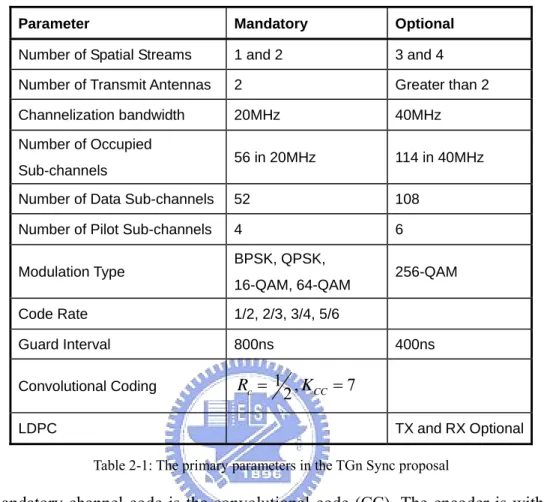 Table 2-1: The primary parameters in the TGn Sync proposal 
