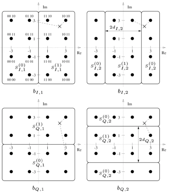Fig. 2-4: The block diagram of the SISO-OFDM transmitter for BICM 