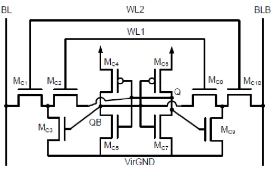 Table IX lists the minimum detectable resistance and the corresponding faulty  behavior of each open defect in Type-C designs