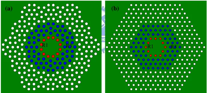 Figure 2.5  The schemes show the lattice-varied inner-most layer (R1) and the outer  layer (R3) air-holes in (a) DQPC D2 micro-cavity (b) triangular PC D2 micro-cavity 