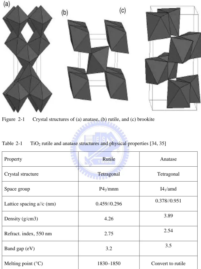 Figure  1 2-1      Crystal structures of (a) anatase, (b) rutile, and (c) brookite 
