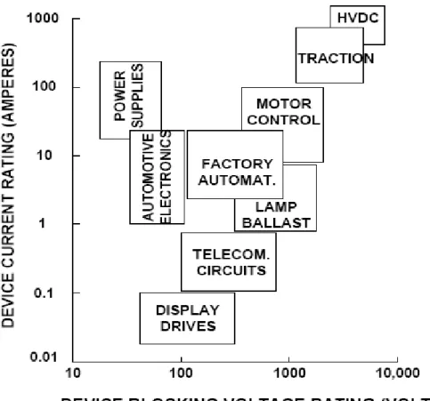 Figure 1.2 The VMOSFET Structure  Drain N+ Substrate N- Epitaxial layer P-body                                    P-body N+                                            N+Gate Source 