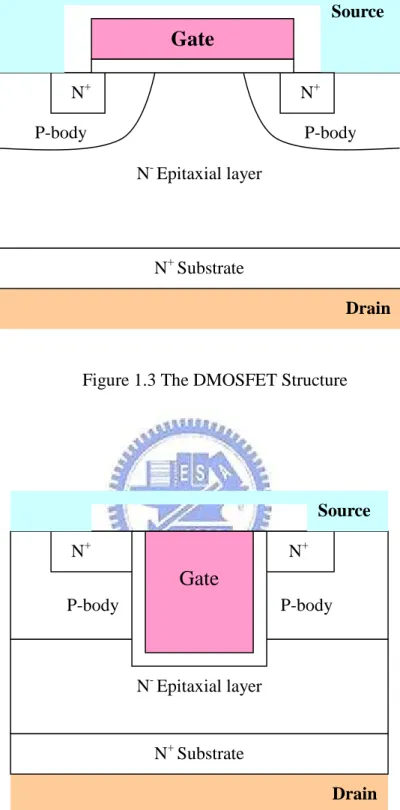 Figure 1.3 The DMOSFET Structure 