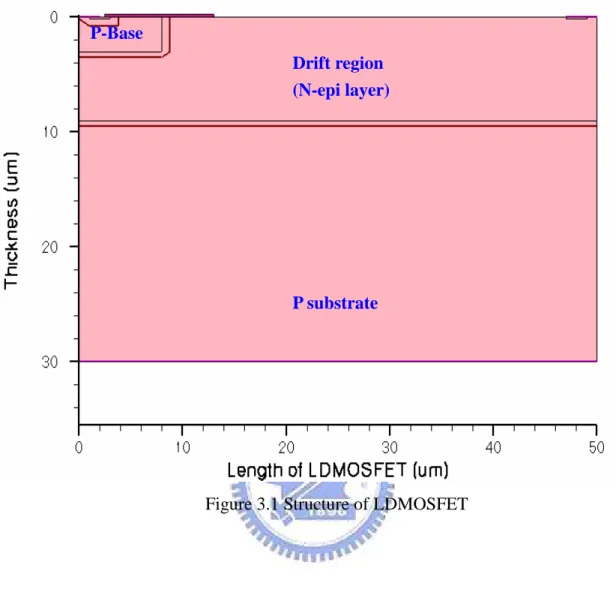 Figure 3.1 Structure of LDMOSFET
