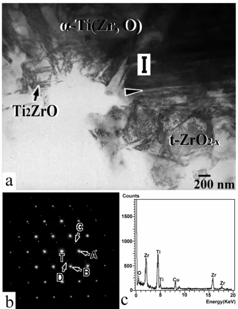 Fig. 3    TEM micrograph (bright field image, BFI) showing the  reaction layer “I” with the coexistence of α-Ti and Ti 2 ZrO after  annealing at 1100 o C/6 h