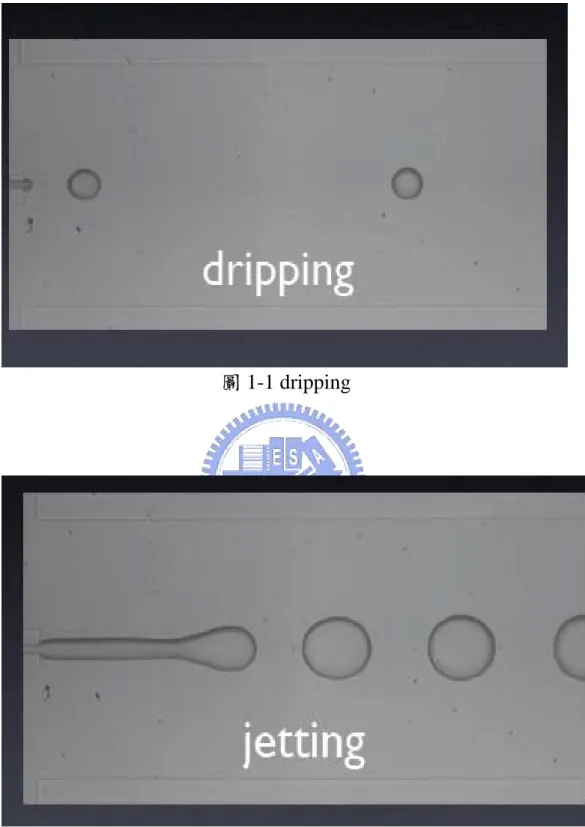 圖 1-1 dripping 