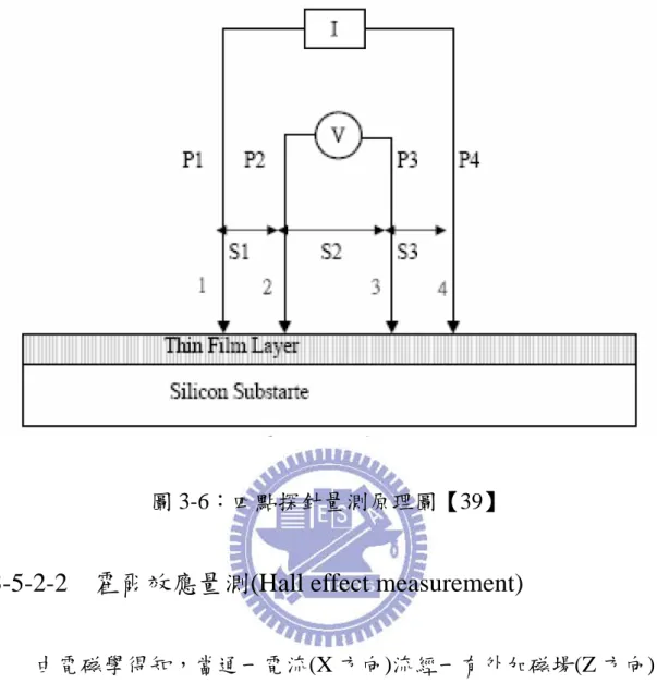 圖 3-6：四點探針量測原理圖【39】 