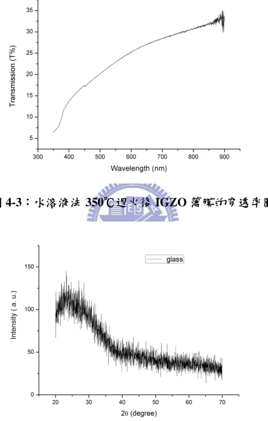 圖 4-3：水溶液法 350℃退火後 IGZO 薄膜的穿透率圖