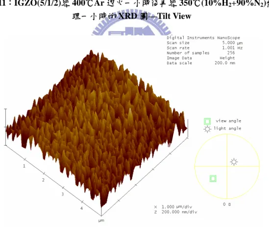 圖 4-12：IGZO(1/1/2)經 400℃Ar 退火一小時後再經 350℃(10%H 2 +90%N 2 )熱處 理一小時的 AFM 圖 