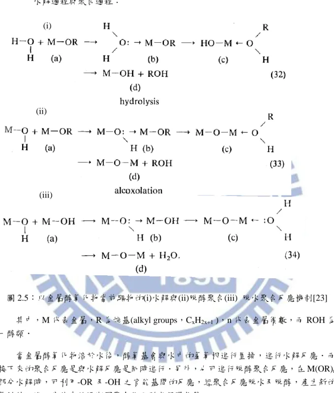 圖 2.5：以金屬醇氧化物當前驅物的(i)水解與(ii)脫醇聚合(iii)  脫水聚合反應機制[23] 
