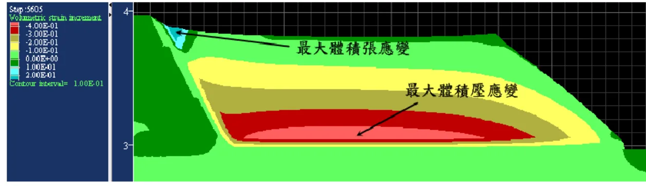 圖 4-31  掩埋面高度(H)為 10 m 之體積應變分佈圖 