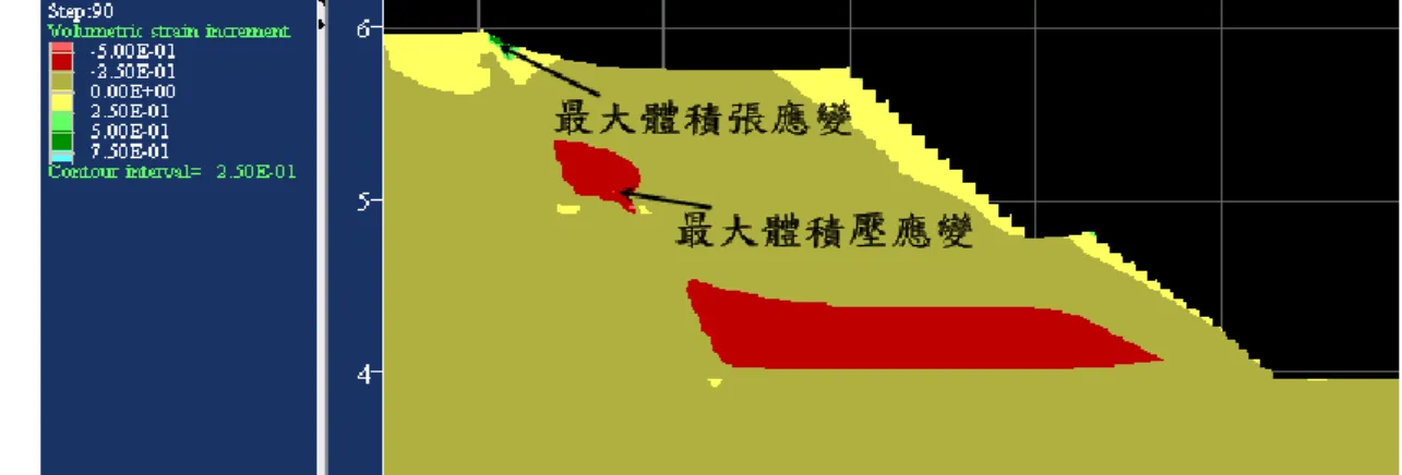圖 4-56  掩埋面高度(H)為 10 m 之體積應變分佈圖 