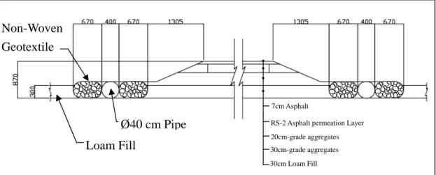 Figure 3-7: Design Profile of Main Road and Drainage Pipe, Redraw from the  Original Drawing 