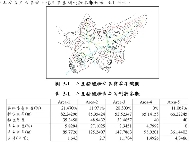 圖  3-1  八里掩埋場分區與等高線圖  表  3-1  八里掩埋場各分區形狀參數 
