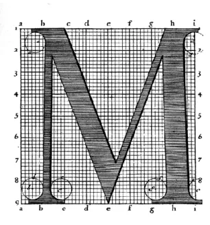 圖 2-3. Romain du Roi 字體（出自 Thinking with Type，2004） 