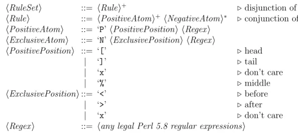 Figure 2: Grammar of question-detection rules at univariate and bivariate level.