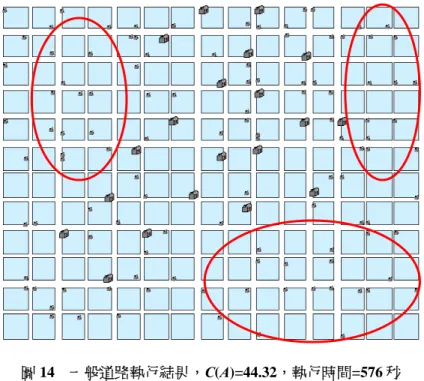 圖 14  一般道路執行結果，C(A)=44.32，執行時間=576 秒  (較大圖例代表選中該預定地設置巡邏箱)    第二組空間資料除了中間有一條 100 公尺寬的橫貫道路之外，其他一般道路路寬 (10, 20,  30 與 40 公尺)  也都是像上組資料一樣是由隨機程式產生。圖 15 是演化 50 代後的結果，可以 看出大致上配置很均勻。雖然圖 15 與圖 14 一樣都是要設置 20 個巡邏箱，但因 RAP 演算法將 路寬或大型屏障納入考量，所以大型道路對於距離影響有加乘的效果，以致於中間百米幹道兩