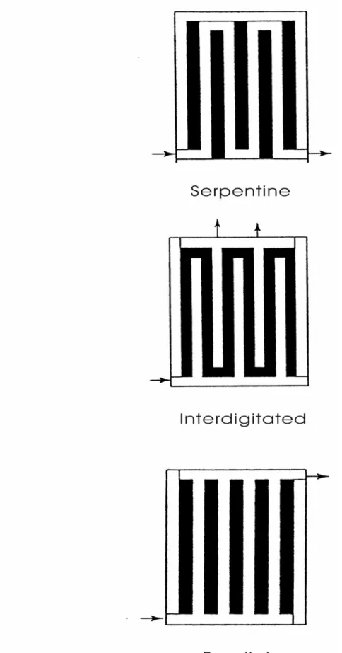 Fig. 1-3 The schematic diagrams of serpentine, interdigitated,  parallel flow channels