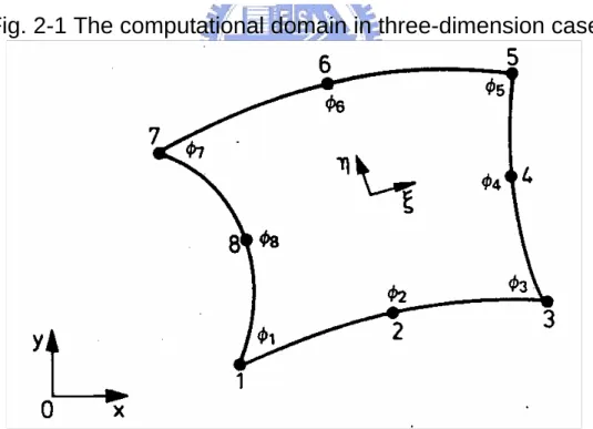 Fig. 2-2 The configuration of parabolic eight node element 