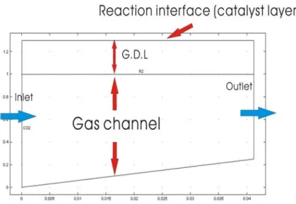 Fig. 4-6b The schematic configuration of the 2-D model with  75% ratio 