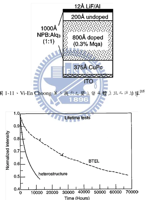 圖 1-11、Vi-En Choong 等人提出之雙主發光體系統元件結構 [15]