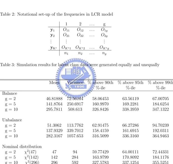 Table 1: Notational set-up of the frequencies in logistic regression model 1 2 . . . g Total