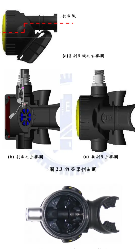 圖 2.3  調節器剖面圖  (a)含剖面線之右視圖 