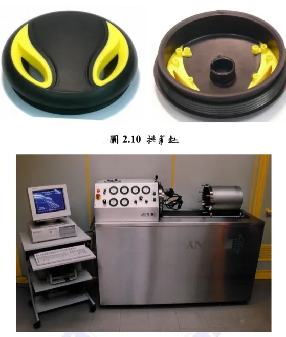 圖 2.10  排氣鈕 