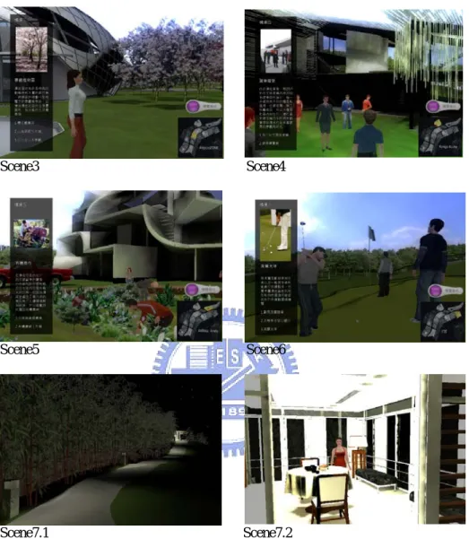 Figure 7.    VR simulation of Aodi lifestyle scenario