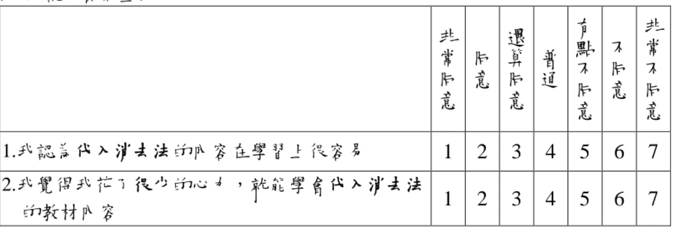 表 19  認知負荷量表  非常同意 同意 還算同意 普通 有點不同 意 不同意 非常不同意 1.我認為代入消去法的內容在學習上很容易  1  2  3  4  5  6  7  2.我覺得我花了很少的心力，就能學會代入消去法  的教材內容  1  2  3  4  5  6  7  3