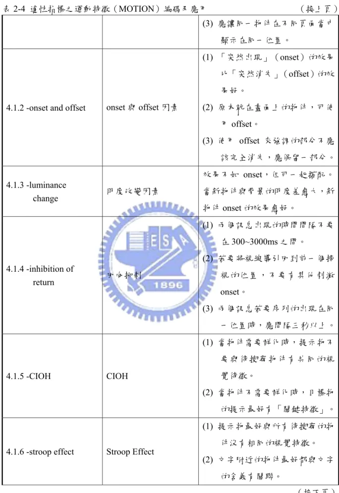 表 2-4  適性指標之運動特徵（MOTION）編碼及應用                                        （接上頁） 