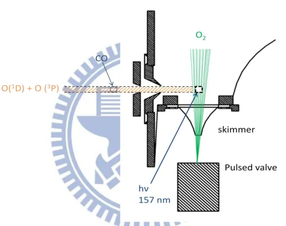 Figure 2. Schematic of the rotatable Q 2  source used to reach the collision energies to  5.56 kcal/mol