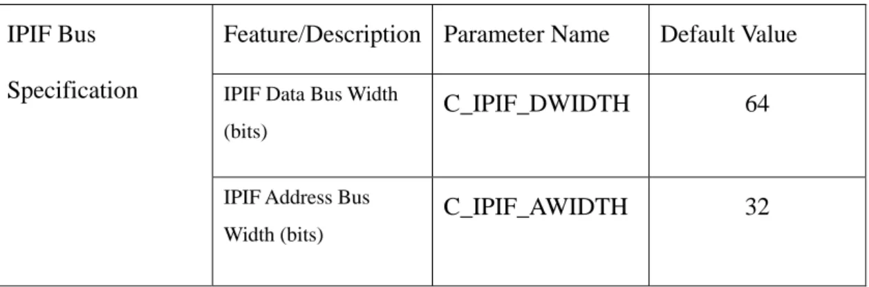 表  4-4 PLB IPIF Design Parameters 