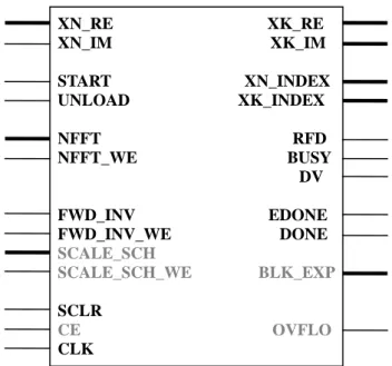 圖  5-4 Core Schematic Symbol 