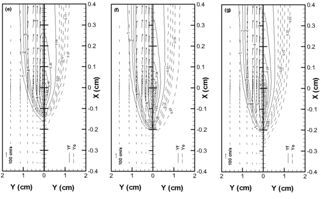Figure 3.1.2 (continue) Time history of the flame profiles for  u ∞ = 40 cm / s ,  T i = 313 K and  cm82.=0 τ  at  (a) t = 12 
