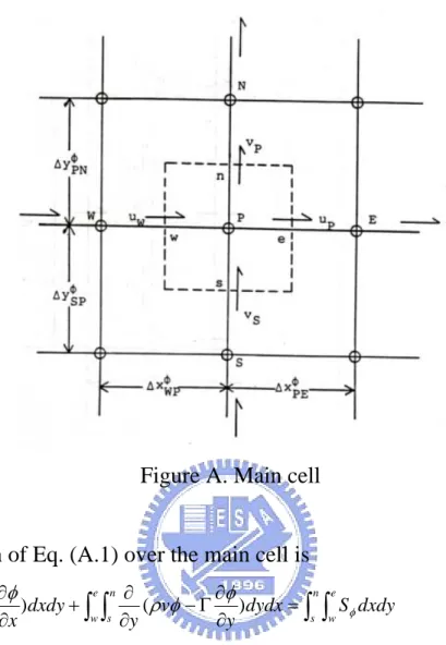 Figure A. Main cell 