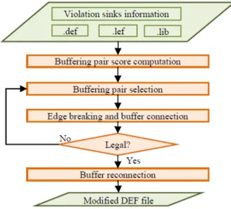 Fig.  5  depicts  the  proposed  topology-aware  ECO  timing  optimization  flow. 